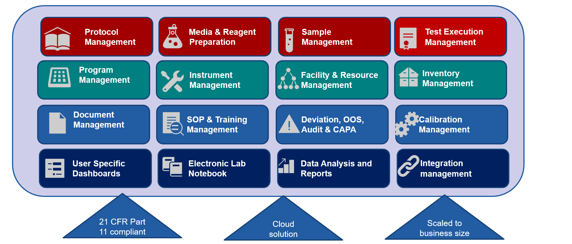 Digital Lab Management System | Labwise-XD | Xybion